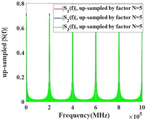 Image result for Frequency Spectrum