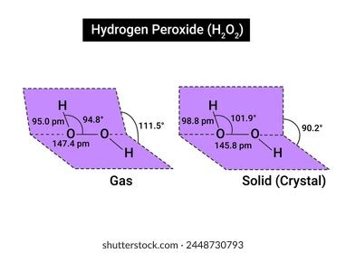H2O2 的图像结果