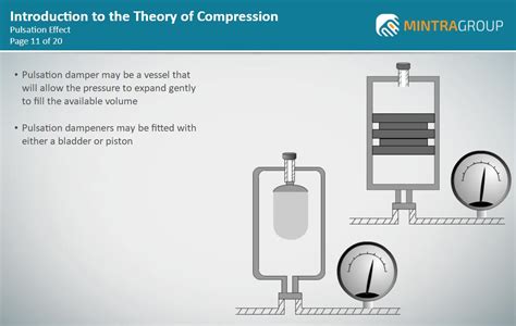 Compression Training 的图像结果
