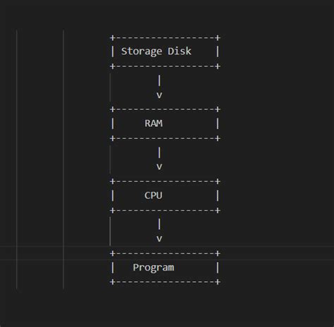 Image result for Multithreading and Multiprocessing in Python