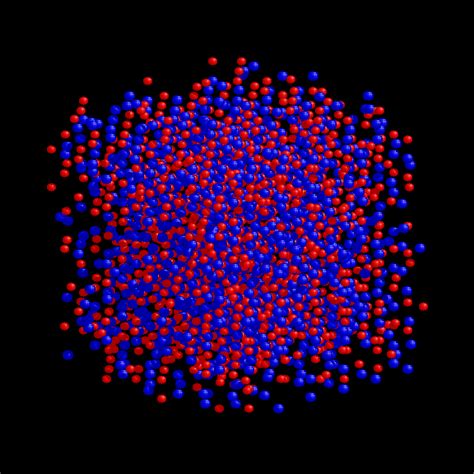 Image result for Particle Visualization