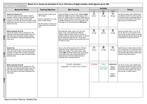 Image result for Ordering Numbers Using Resources
