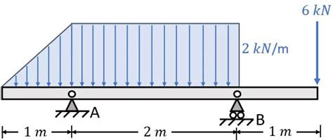 Image result for Static Calculation