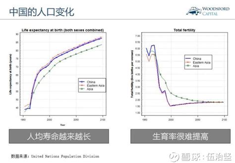 中国人口平均寿命的计算方法_人口平均预期寿命_世界人口网