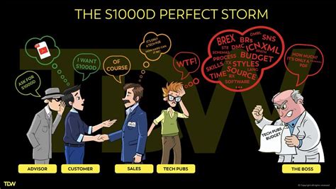 Image result for Tech Data World