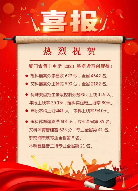 喜报：厦门大学祝贺我校学子在校期间表现优异——重庆市第八中学校