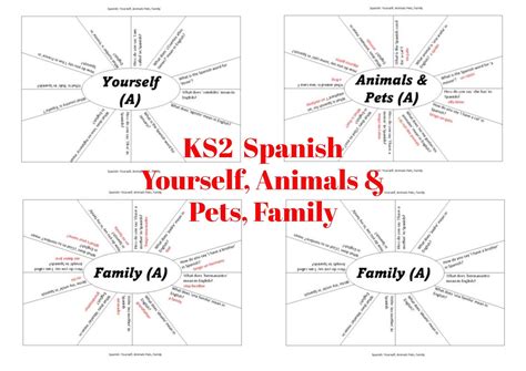 GCSE Poetry: ‘Winter Swans’ by Owen Sheers – Free and Premium Teaching ...