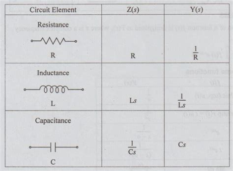 Final value theorem - Statement, Formula