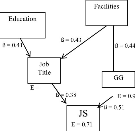 Image result for Path Analysis Applications