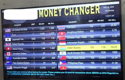8 Things You Need To Know Before Heading To The Money Changer