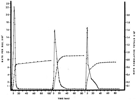 Viral Ecology and Natural Infection Dynamics of Kaeng Khoi Virus in ...