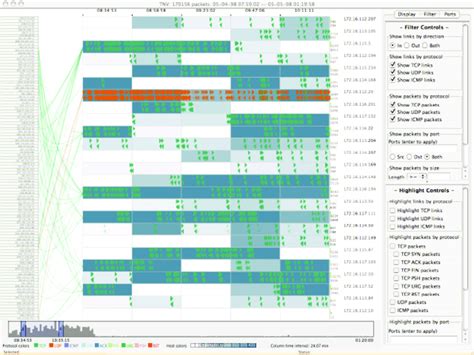 Image result for Network Packet Analysis