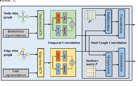 Spatial-Temporal Graph 的图像结果