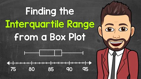 Image result for Interquartile Range Box Plot