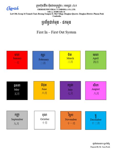 Image result for FIFO Instruction