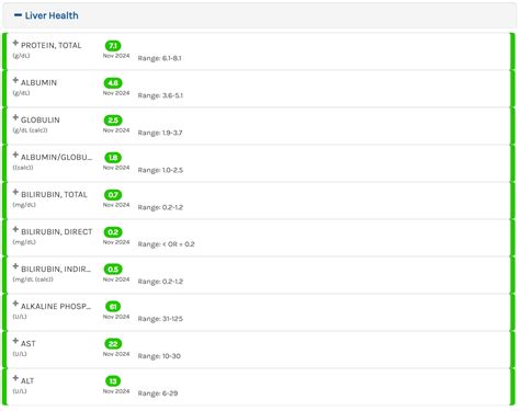 HFP Lab Test 的图像结果