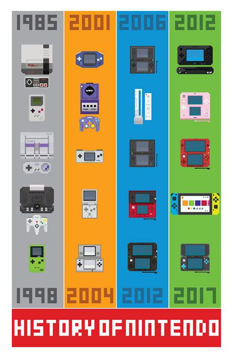 Nintendo Logo Timeline