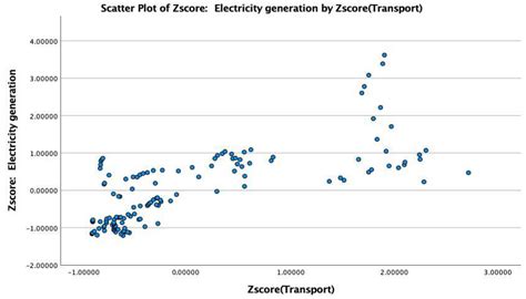 Policy Chain of Energy Transition from Economic and Innovative ...