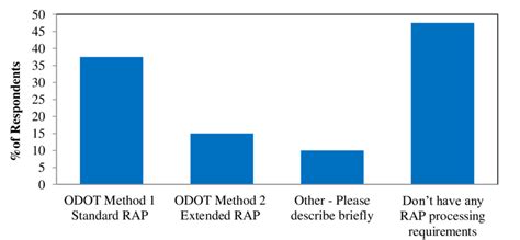 Process Rap 的图像结果