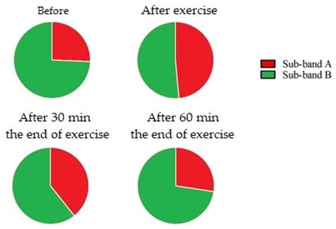 Central and Peripheral Fatigue Evaluation during Physical Exercise in ...