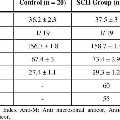 Image result for Thyroid Function Test Algorithm