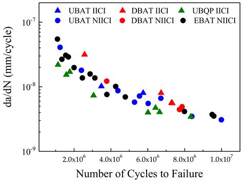 High-Cycle Fatigue Life and Strength Prediction for Medium-Carbon ...