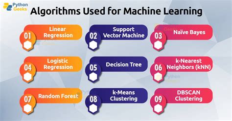 Image result for Machine Learning Algorithms Python