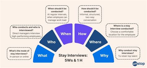 Stay Interview Worksheet 的图像结果