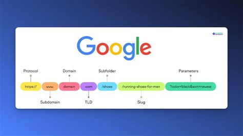 Image result for Website Optimization Process