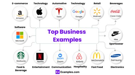 Examples of Modern Technology Today 的图像结果