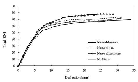 Deflection Equation Triangle Load 的图像结果