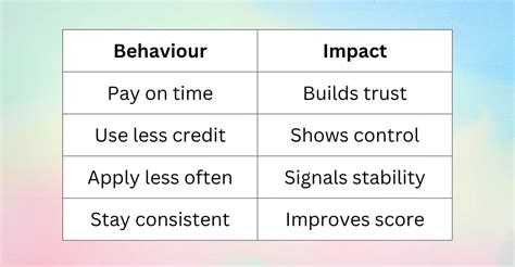 How is credit score calculated and what really affects it the most?