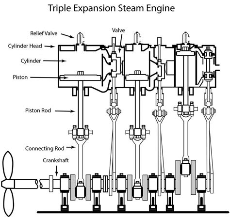 Steam Engine Types 的图像结果