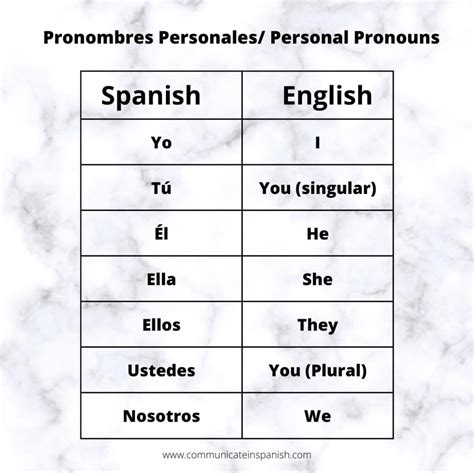 Pronouns In Spanish
