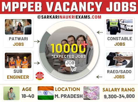 MPPEB Vacancy 2026, Madhya Pradesh Govt Jobs / Recruitment, Career @peb ...