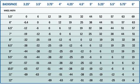 Image result for Factory Wheel Offset Chart