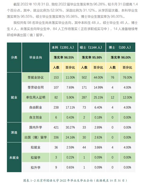 北京外国语大学就业率及就业前景怎么样_好就业吗？_学习力