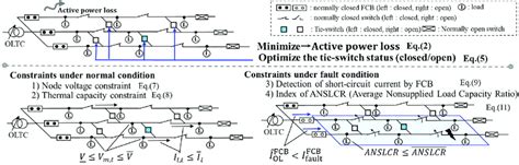 Image result for Utility Radial Loop System