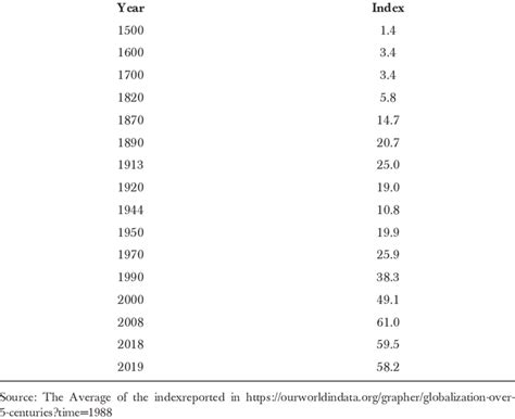 Globalization 的图像结果