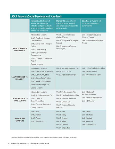 Image result for Sample Curriculum