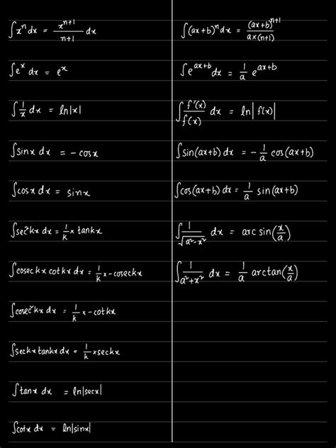 Image result for Formal Integration Calculation Formulas