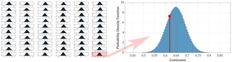 Influence of Pavement Heterogeneity and Observation Angle on Lighting ...