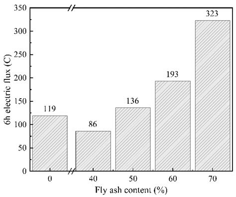 Dry–Wet Cyclic Sulfate Attack Mechanism of High-Volume Fly Ash Self ...