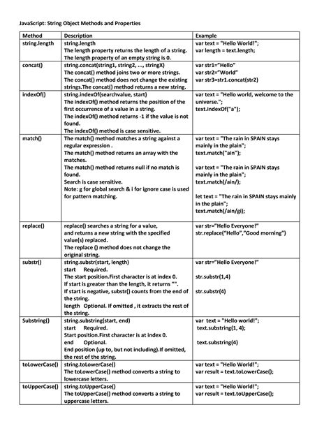 Image result for Objects and Methods