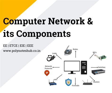 Image result for Computer Network Components