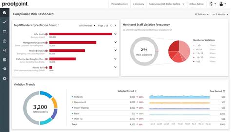 Image result for Email Encryption Services