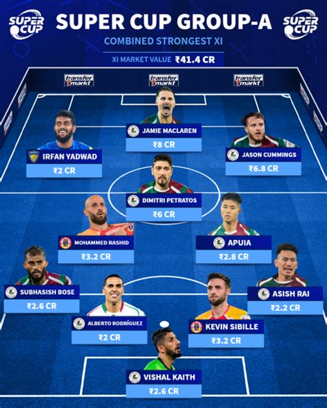 Group A’s Epic Death XI – The Super Cup’s Most Fearsome Lineup ...