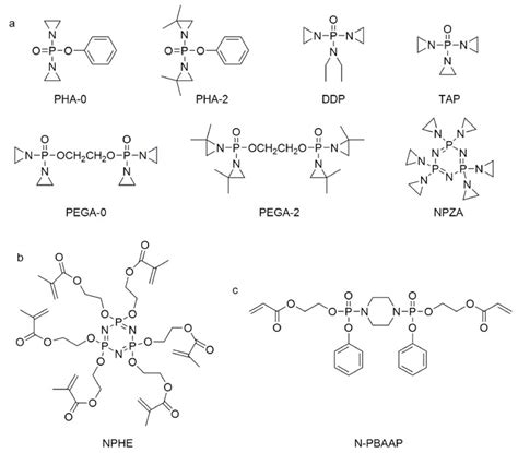 Preparation of Flame-Retardant Polyurethane and Its Applications in the ...