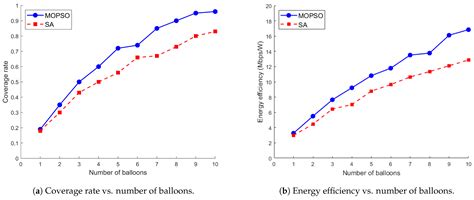 Tethered Balloon Cluster Deployments and Optimization for Emergency ...