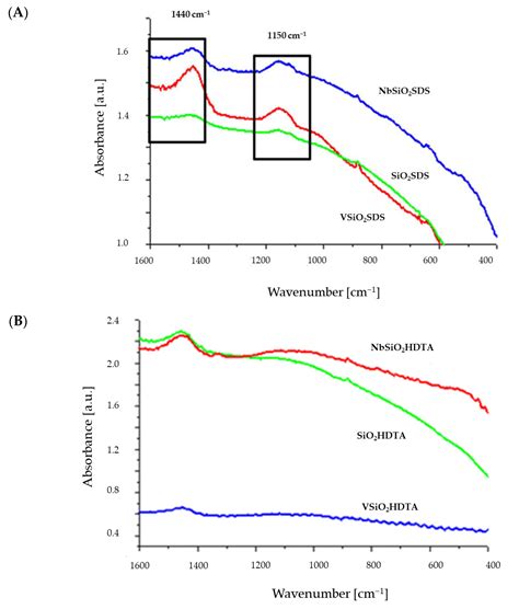Photocatalysis by Mixed Oxides Containing Niobium, Vanadium, Silica, or Tin